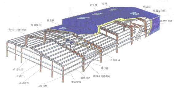 大連順興建設工程公司鋼結構工程